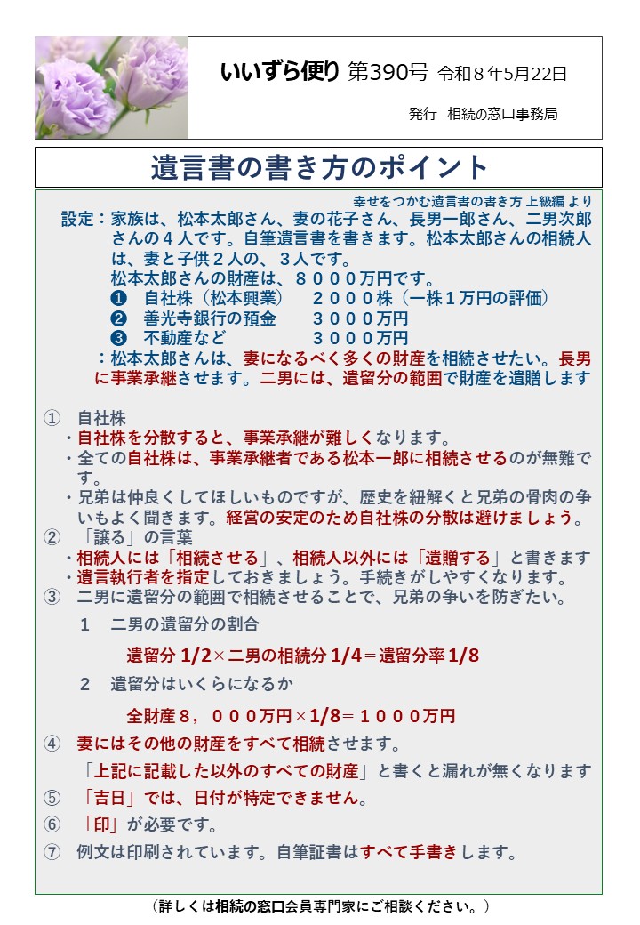 設定：家族は、松本太郎さん、妻の花子さん、長男一郎さん、二男次郎 　　　　さんの４人です。自筆遺言書を書きます。松本太郎さんの相続人 　　　　は、妻と子供２人の、３人です。 　　　　松本太郎さんの財産は、８０００万円です。 　　　　➊　自社株（松本興業）　２０００株（一株１万円の評価） 　　　　➋　善光寺銀行の預金　　３０００万円 　　　　➌　不動産など　　　　　３０００万円 　　　：松本太郎さんは、妻になるべく多くの財産を相続させたい。長男 　　　に事業承継させます。二男には、遺留分の範囲で財産を遺贈します ①　自社株 　・自社株を分散すると、事業承継が難しくなります。 　・全ての自社株は、事業承継者である松本一郎に相続させるのが無難で 　　す。 　・兄弟は仲良くしてほしいものですが、歴史を紐解くと兄弟の骨肉の争 　　いもよく聞きます。経営の安定のため自社株の分散は避けましょう。 ②　「譲る」の言葉 　・相続人には「相続させる」、相続人以外には「遺贈する」と書きます 　・遺言執行者を指定しておきましょう。手続きがしやすくなります。 ③　二男に遺留分の範囲で相続させることで、兄弟の争いを防ぎたい。 　　１　二男の遺留分の割合 　　　　　遺留分 1/2×二男の相続分 1/4＝遺留分率 1/8 　　２　遺留分はいくらになるか 　　　　　全財産８，０００万円×1/8＝１０００万円 ④　妻にはその他の財産をすべて相続させます。 　　「上記に記載した以外のすべての財産」と書くと漏れが無くなります ➄　「吉日」では、日付が特定できません。 ⑥　「印」が必要です。 ⑦　例文は印刷されています。自筆証書はすべて手書きします。